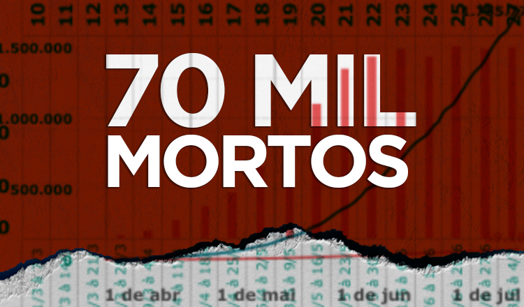 Desmandos de Bolsonaro abreviam vida de 70 mil. País tem 1,8 milhão de infectados
