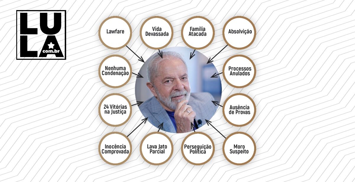 A inocência de Lula, ponto a ponto