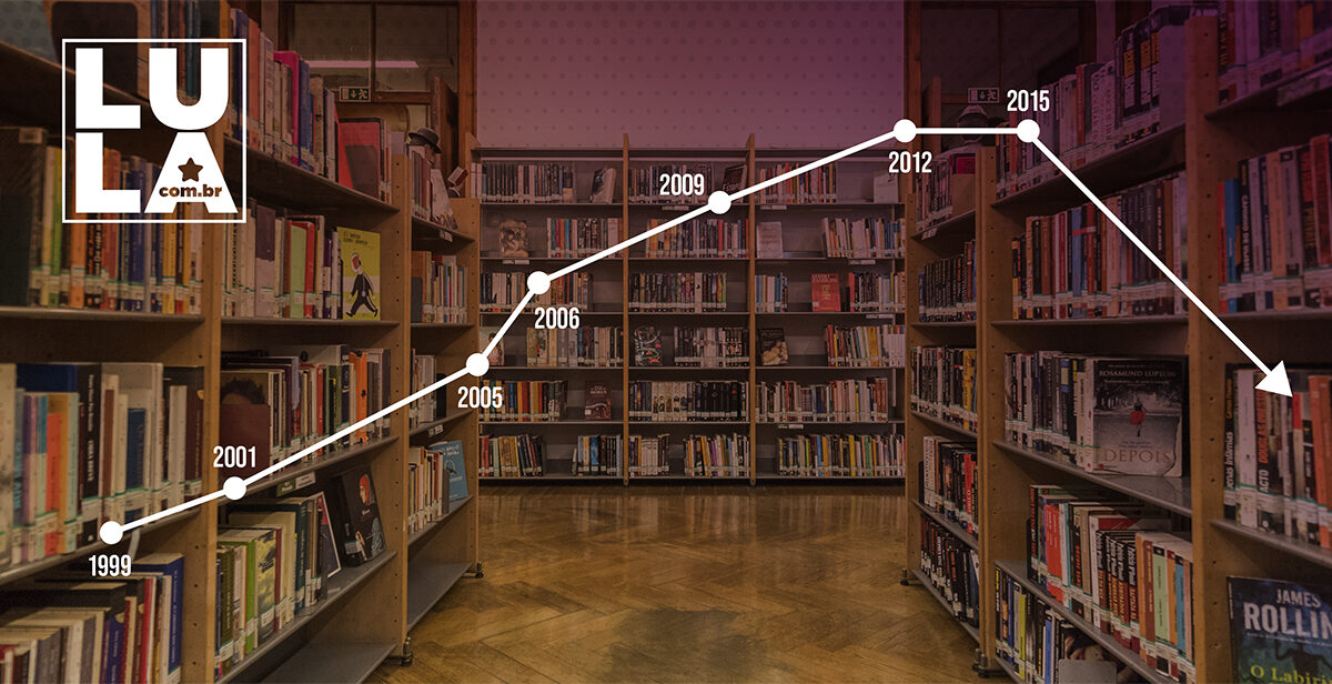 Entre 2015 e 2020, o Brasil perdeu em média duas bibliotecas públicas a cada cinco dias