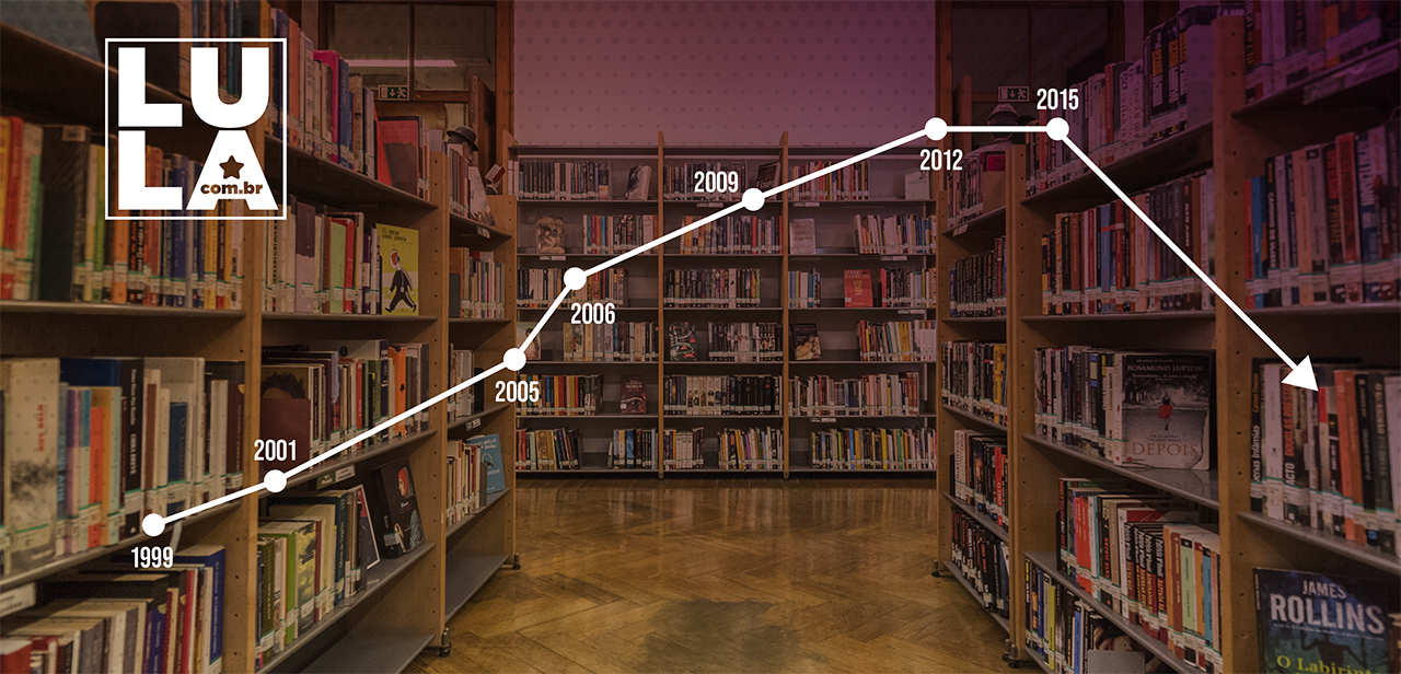 Entre 2015 e 2020, o Brasil perdeu em média duas bibliotecas públicas a cada cinco dias